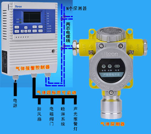 冷庫食品廠用氨氣報警器的安裝使用以及消防驗收