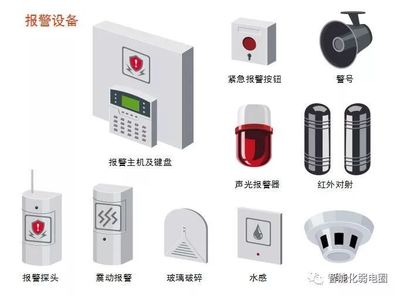 拒做弱電小白-最全智能化弱電系統拓撲圖(建議設計人員收藏)