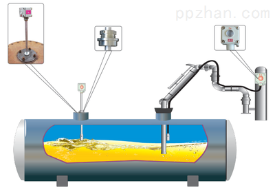 地埋罐臥罐高液位報警器廠家_地埋罐臥罐高液位報警器廠家_供應信息_中國包裝印刷產(chǎn)業(yè)網(wǎng)
